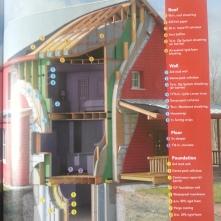 Diagram of how one company retrofit an old barn to meet Passive House standards.